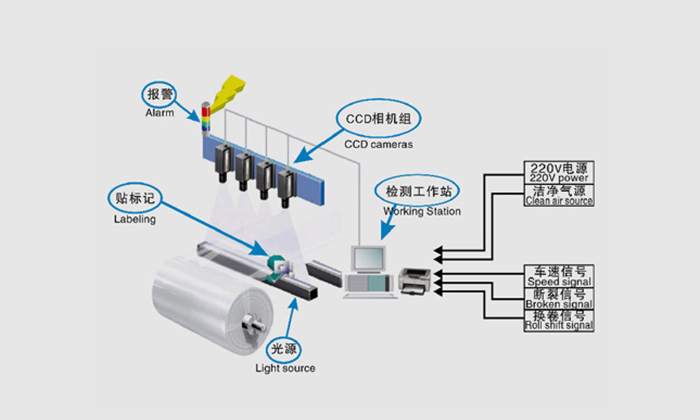 布匹瑕疵檢測方案：提升紡織品質(zhì)量控制的智能途徑